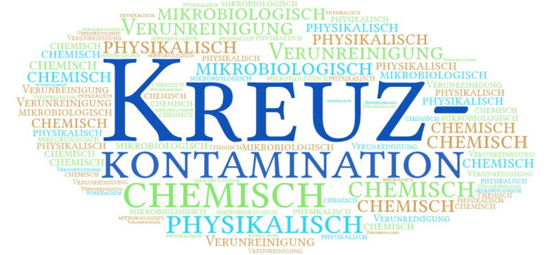 Der Begriff Kreuzkontamination wird häufig im Zusammenhang mit Hygiene- und Reinigungsprozessen sowie in der Pharma-, Medizin- und Lebensmittelindustrie verwendet.